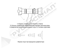 Устройство ствола РСКУ-50 (СРКУ-8)