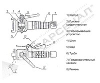 Устройство стволов РСП-50 и РСП-70