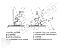 Устройство лафетного ствола переносного ЛС-П20