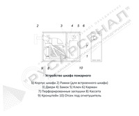 Устройство шкафа пожарного