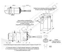 Устройство «Буран-0,5ша5Т-СТ»