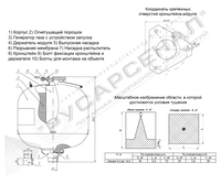 Устройство «Буран-15КД-10»