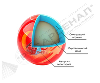 Устройство самосрабатывающего огнетушителя «Шар»